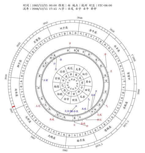 7運年份|八字流年運勢算命，一生流年命盤分析。